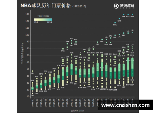 永利欢乐娱人城美国NBA赛事门票价格分析及趋势预测 - 副本